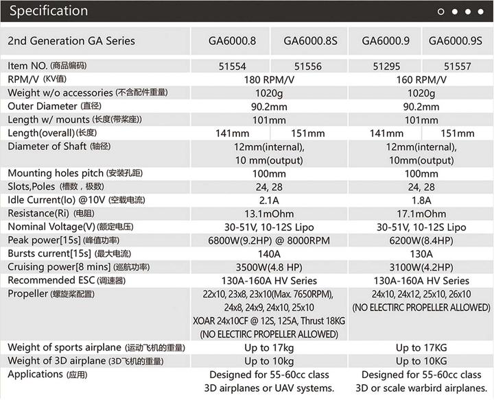 Actual product image Dualsky Xmotor