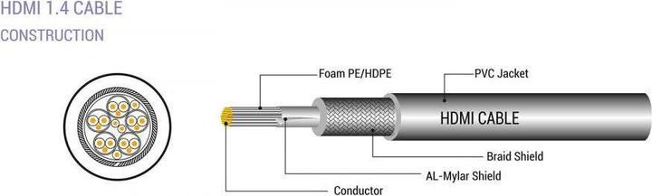 Produktbild Sbox DP-HDMI M/M 2m DP-HDMI-2 (2 m)