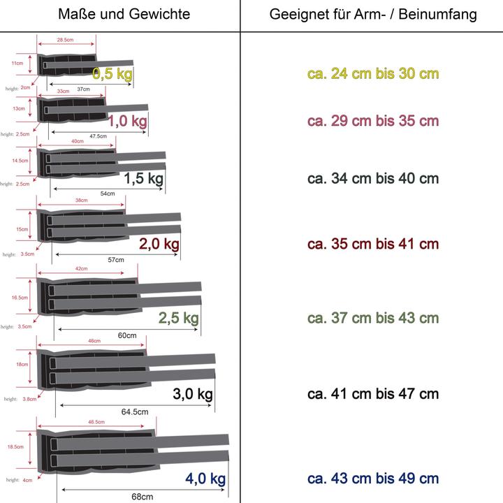 Image du produit Movit Gewichtsmanschetten (2 x 1,5 kg)