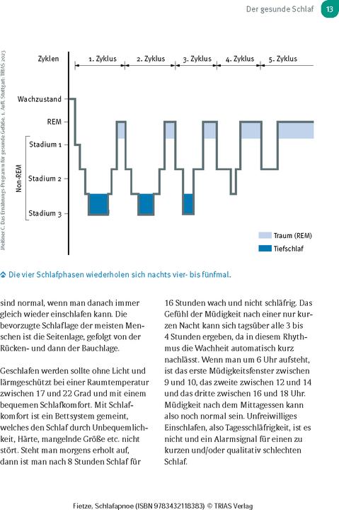 Immagine prodotto Schlafapnoe (Tedesco, 2024)