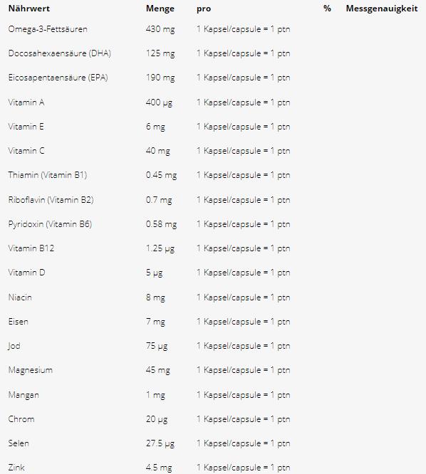 Nährwerte und Zutaten Centrum Multi plus Omega 3 (60 Stück, Kapseln, 120 g)