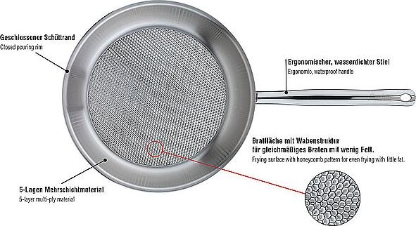 Actual product image Spring Brigade Profile frying pan (28 cm, Frying pan, Stainless steel)