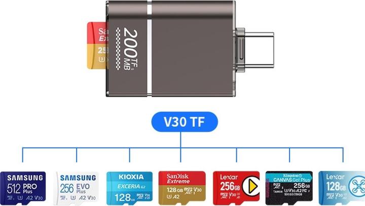 Actual product image PowerGuard USB-C to V30 MicroSD TF Cardreader Adapter (USB-C)