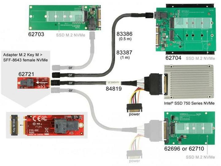Produktbild Delock M2 - U2 SFF-8643 Adapter