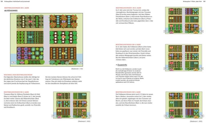 Image du produit Das grosse Handbuch Gemüse-Anbauplanung (Allemand, Joachim Mayer, 2021)