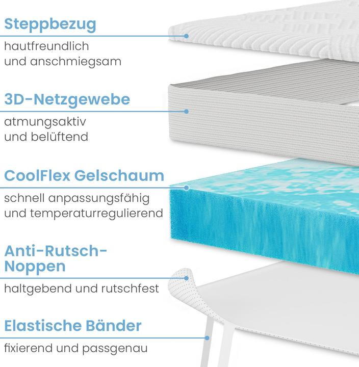 Produktbild Bestschlaf Gelschaum (180 x 200 cm)