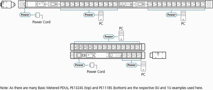 Nutritional values and ingredients Aten PE1216SG 0U Basic PDU with measuring function and overvoltage protection