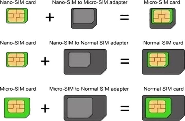 Productafbeelding Techly 301535 SIM kaart adapter, S