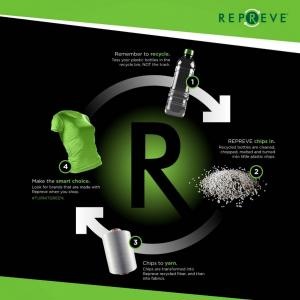Produktbild Rukka Flow (40, Hundemantel)