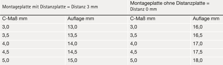 Nutritional values and ingredients Hettich ET 582