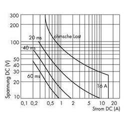 Thumbnail - Wago Relaisbaustein, Relais