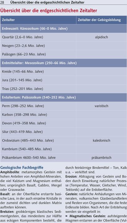 Valeurs nutritives et ingrédients Reiseführer Kirgistan (Allemand, Dagmar Schreiber, Stephan Flechtner, 2025)
