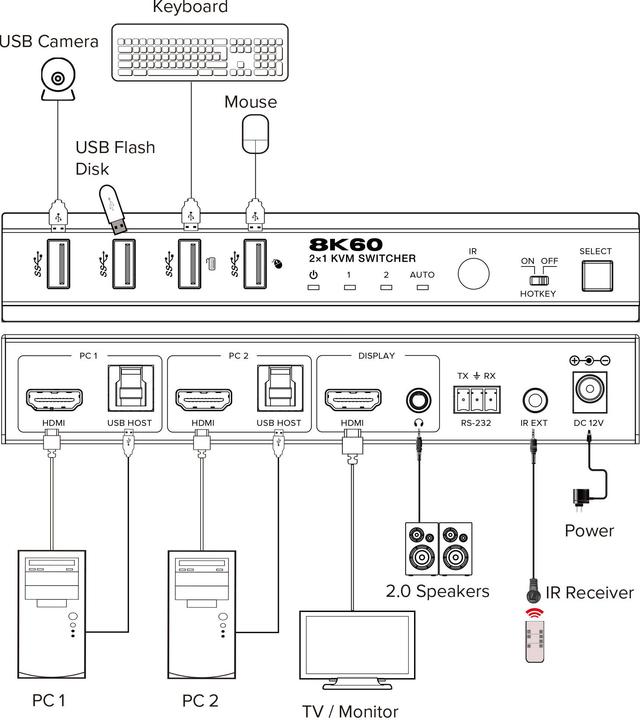 Actual product image InLine ® KVM Switch, 2-fach, HDMI, 8K@60Hz, USB 3.2, mit IR & RS-232
