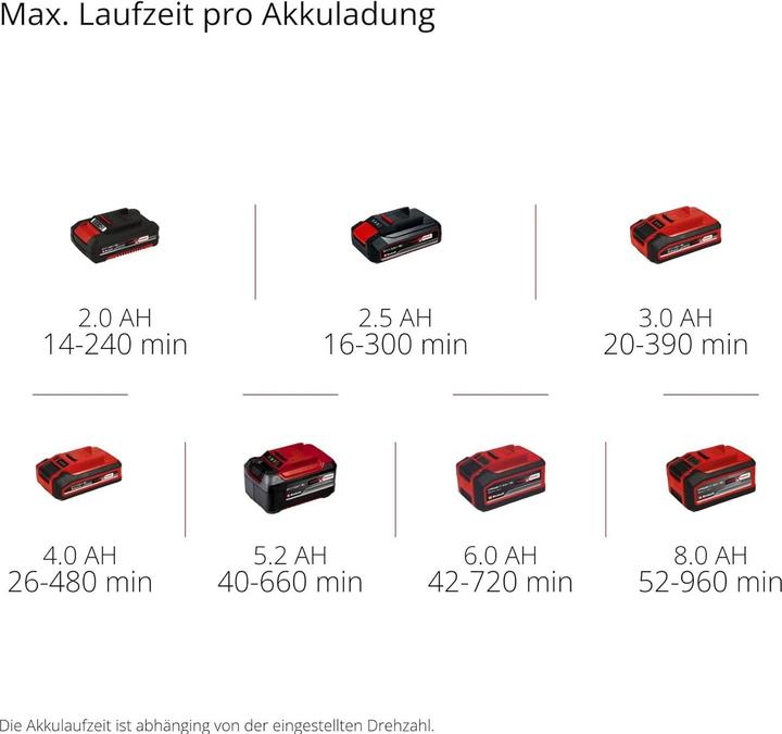 Actual product image Einhell GE-CL 18 Li E Kit (Rechargeable battery operated, Leaf blower)