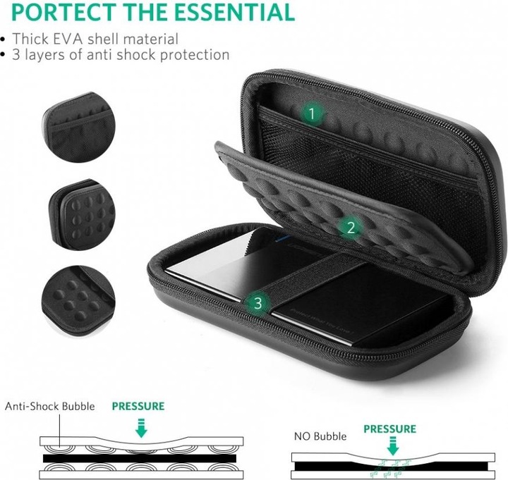 Actual product image Ugreen Hard Drive Case