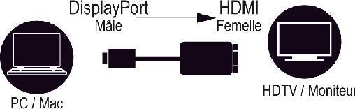 Produktbild MCL Active Displayport Male To (HDMI, 15 cm)