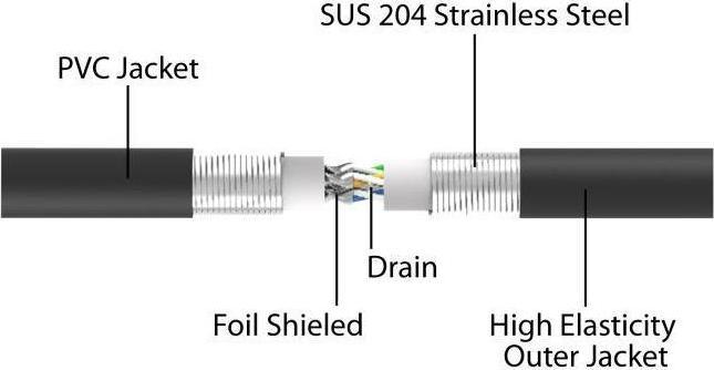 Actual product image Delock RJ45 network cable Cat.6A U/FTP ultra flexible with inner metal jacket 15 m black (U/FTP, CAT6a, 15 m)