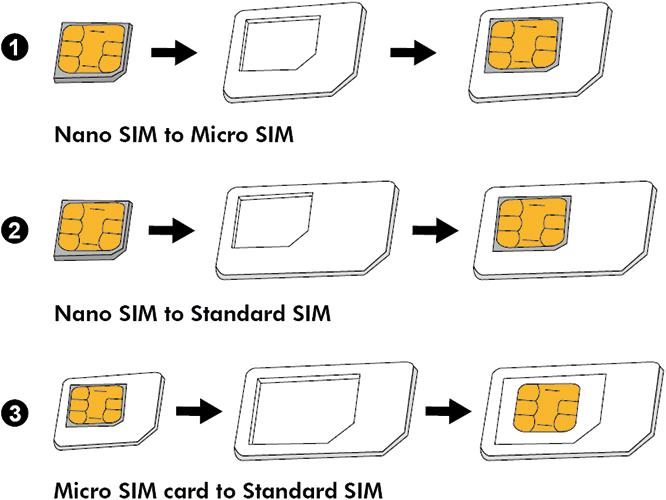 Immagine prodotto LogiLink Set di adattatori per schede SIM