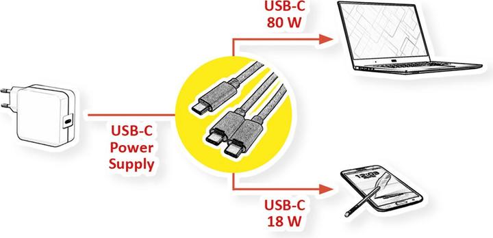 Produktbild Roline USB Typ C Split-Ladekabel, C - 2x C, ST/ST, max. 100W (1.85 m, USB 2.0)