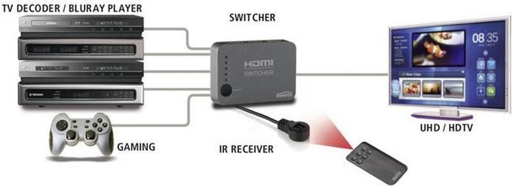 Image du produit Marmitek Connecter 350 UHD