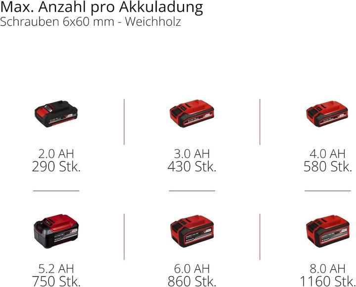 Produktbild Einhell TP-CD 18/70 Li-i