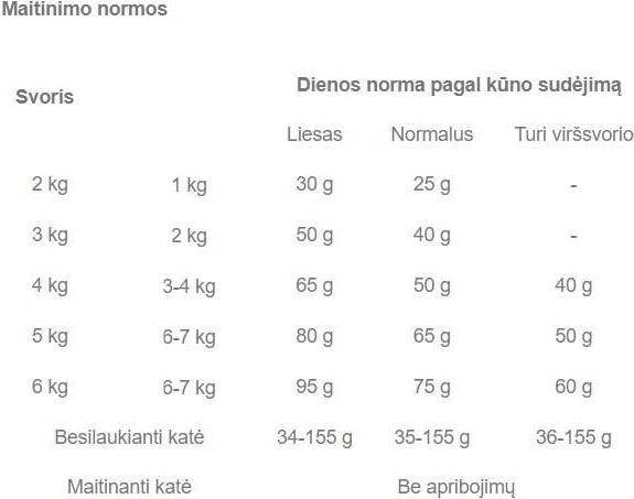Valori nutrizionali e ingredienti Royal Canin Sensibile 33 (Adulto, 1 pz., 400 g)