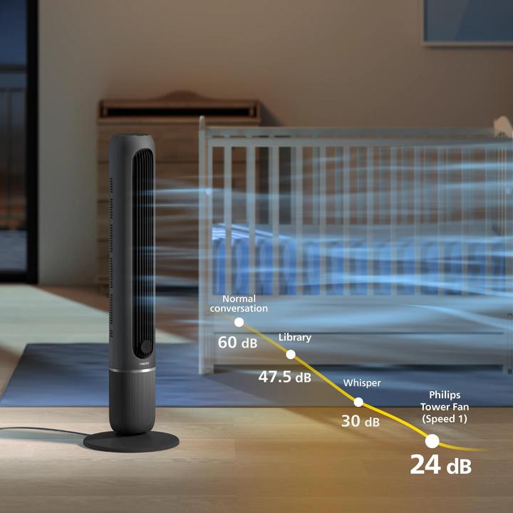 Produktbild Philips CX5550/00 (44 dB)