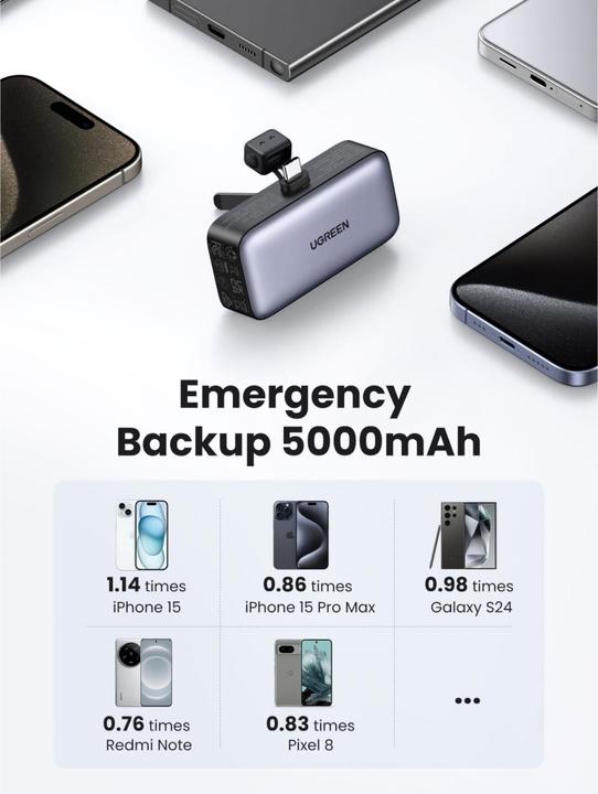 Immagine prodotto Ugreen Banca di energia da 5000 mAh con connettore USB-C incorporato (5000 mAh, 22.50 W, 18 Wh)