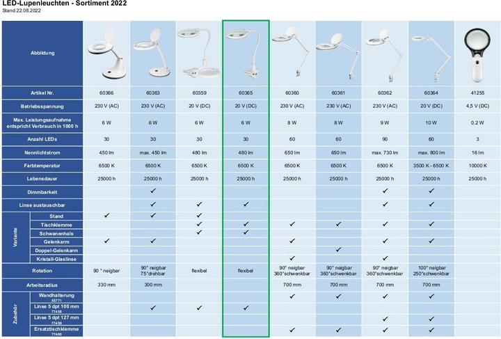 Produktbild Goobay LED-Klemm-Lupenleuchte