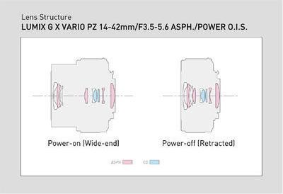 Actual product image Panasonic 14-42mm f/3.5-5.6 ASPH. PZ Power O.I.S. (Micro Four Thirds, Micro Four Thirds)