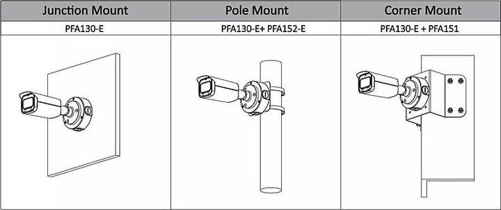 Nährwerte und Zutaten Dahua CCTV 5MP IR Fixed-focal Bullet WizMind Network Camera, DH-IPC-HFW5541TP-AS-PV-0360B