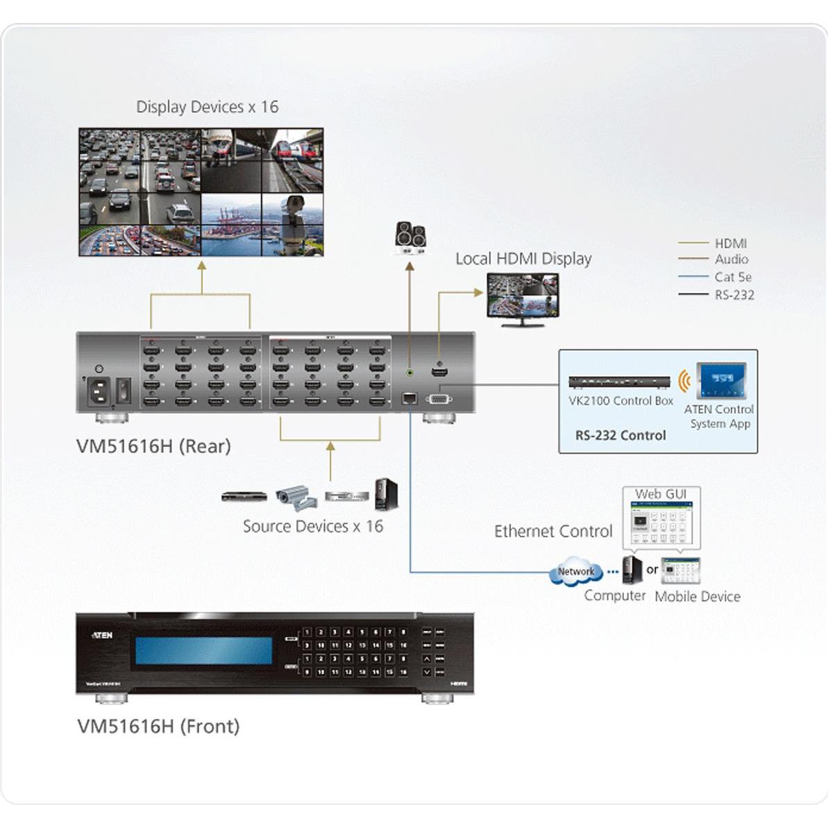 Thumbnail - Aten HDMI-Video-Matrix-Switch, Switch Box