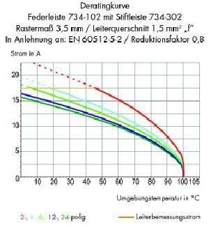 Actual product image Wago 734-304/019-000