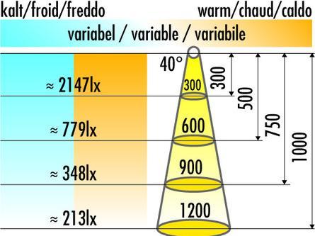 Productafbeelding L&S LED inbouw-/inbouwarmaturen Emotion Nova Plus 68 Rond 12 V (185 lm)