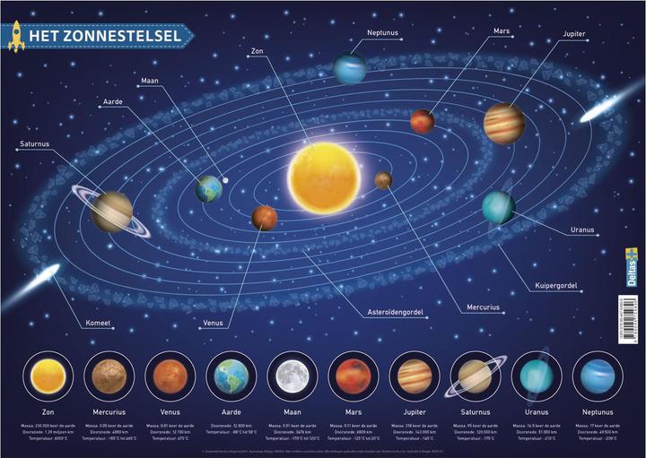 Produktbild Pädagogische Untersetzer - Das Sonnensystem (1 x, Pfannenuntersetzer)