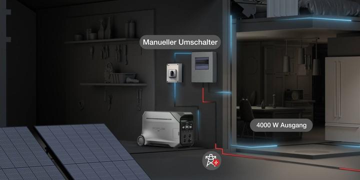 Actual product image EcoFlow Delta Pro 3 (4096 Wh, 51.50 kg)