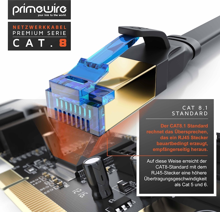Actual product image Primewire CAT 8.1 network cable flat - LAN patch cable data cable - flat ribbon cable installation cable - (U/FTP, CAT8.1, 2 m)