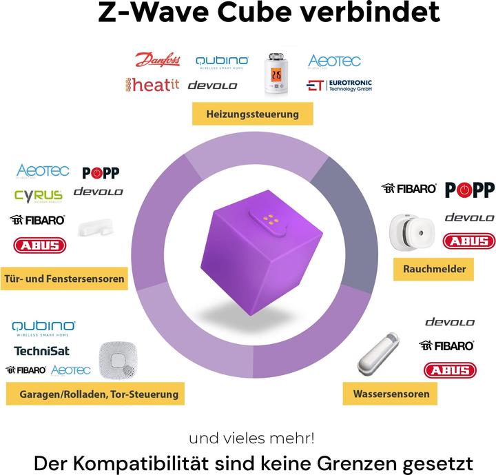 Produktbild homee Z-Wave Cube