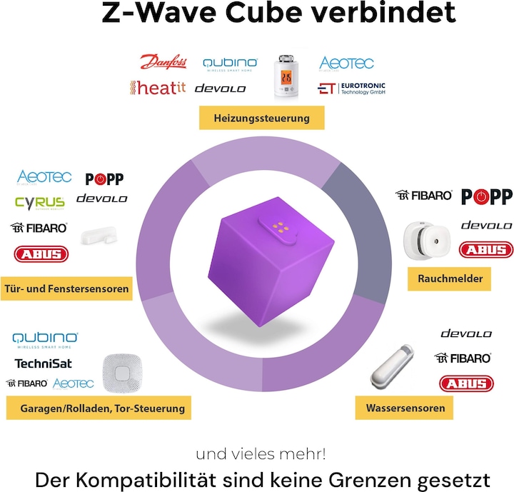 Produktbild homee Z-Wave Cube