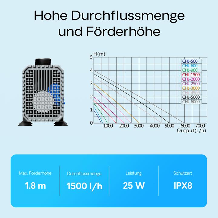 Image du produit SunSun Aquarium Pumpe