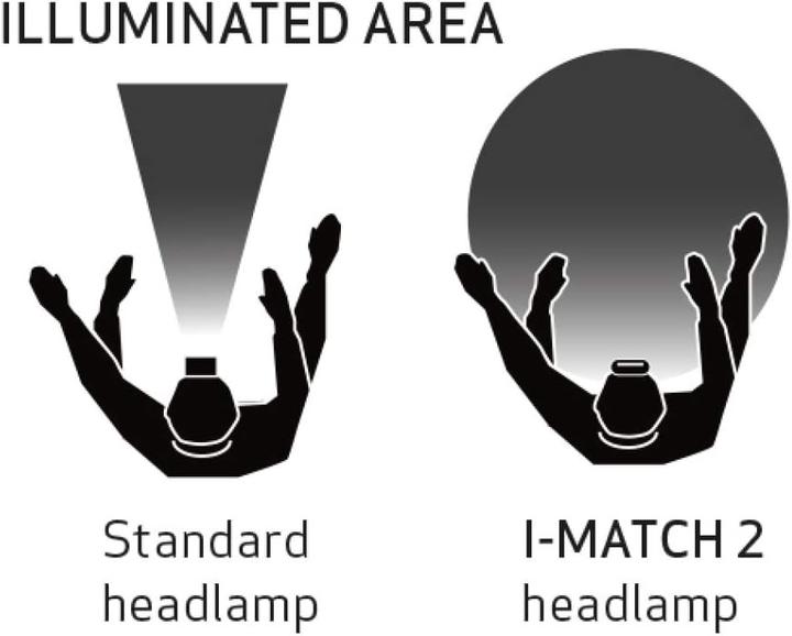 Image du produit Scangrip i-Match 2 (160 lm)