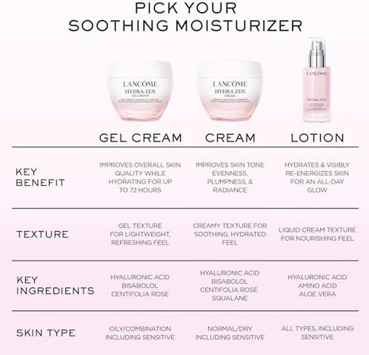 Image du produit Lancôme Hydra Zen Gel Crème 1.0 fl oz (Gel visage)