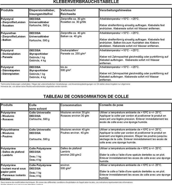 Valeurs nutritives et ingrédients Decosa Daphne