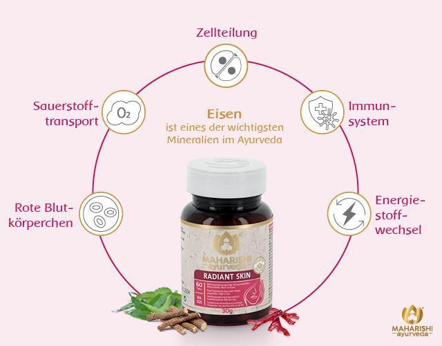 Immagine prodotto Maharishi Ayurveda Pelle radiosa (60 Pezzo/i, Pillole, 30 g)