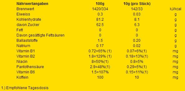 Nährwerte und Zutaten Isostar Fruit Boost (Erdbeer, 10 Stk., 100 g)