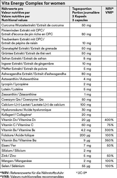 Nutritional values and ingredients Vita energy complex for women Kapsel (90 pcs., Capsules, 300 g)