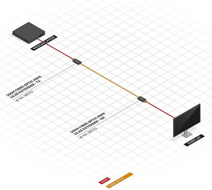 Actual product image Lindy HDMI Extender