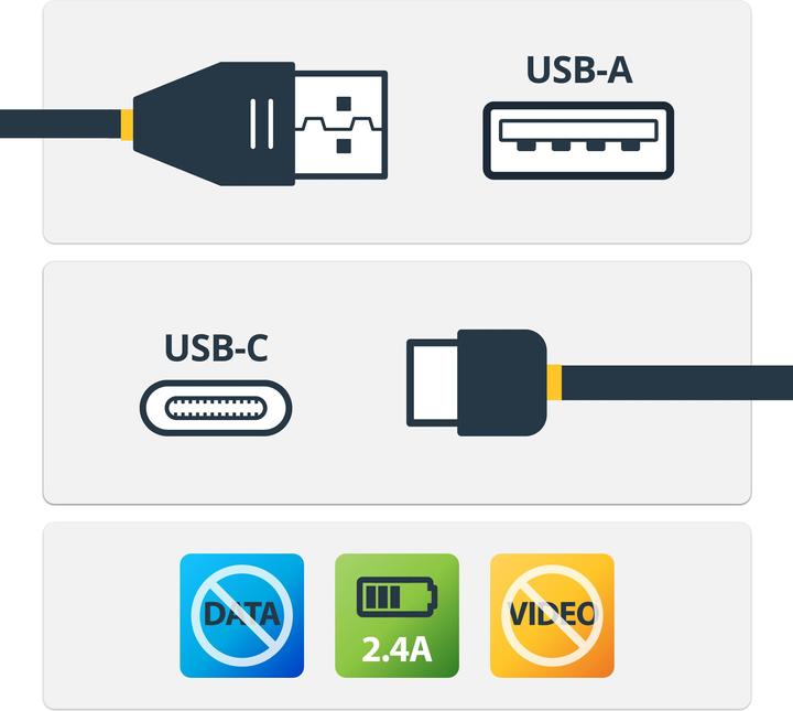 Produktbild StarTech USB A — USB C (1 m, USB 2.0, 12 W)