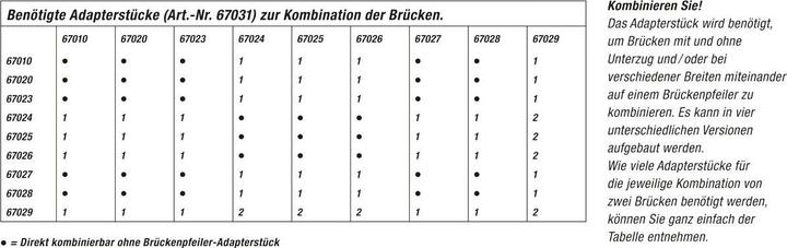 Actual product image Noch Box bridge