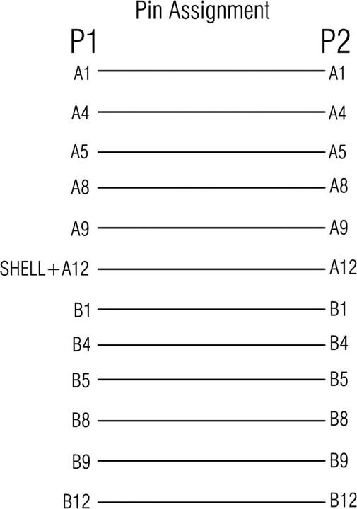 Nährwerte und Zutaten Roline USB Datenblockier-Adapter Typ C ST/BU
